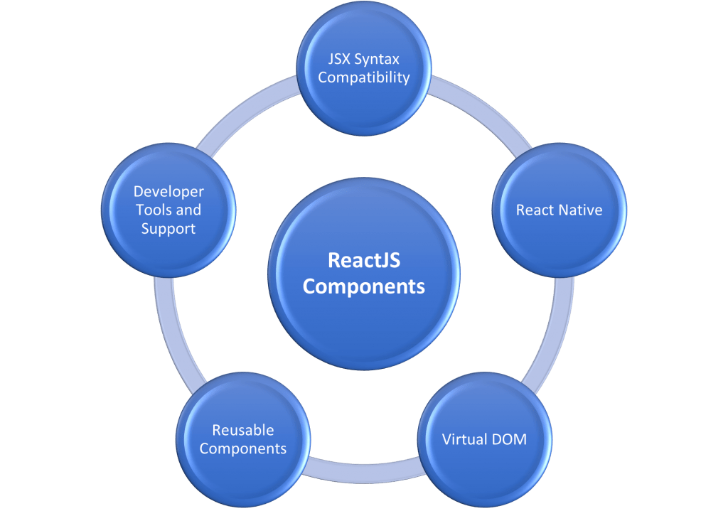 reactJs Component