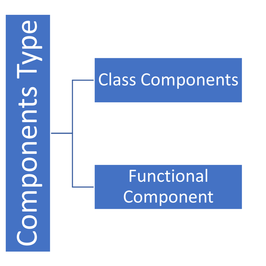 Component Type